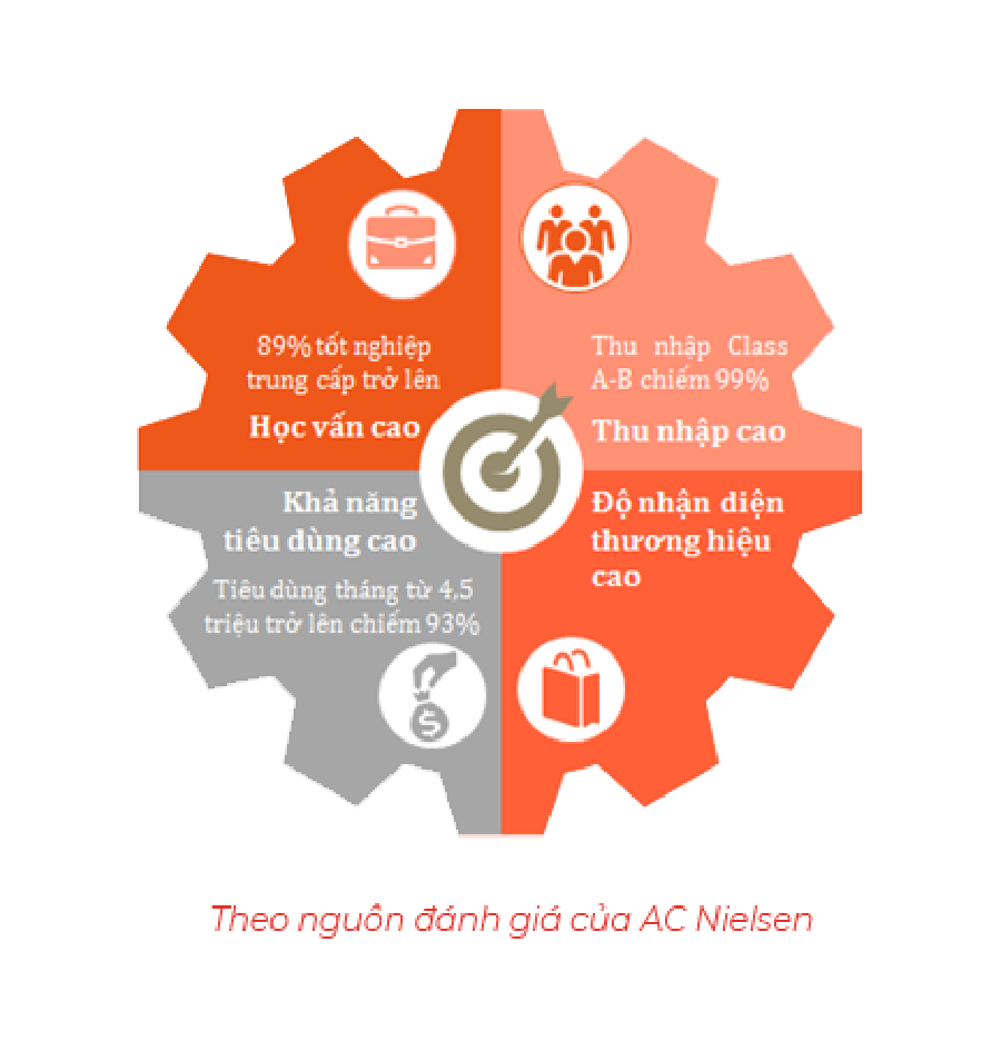 Quảng cáo trong thang máy