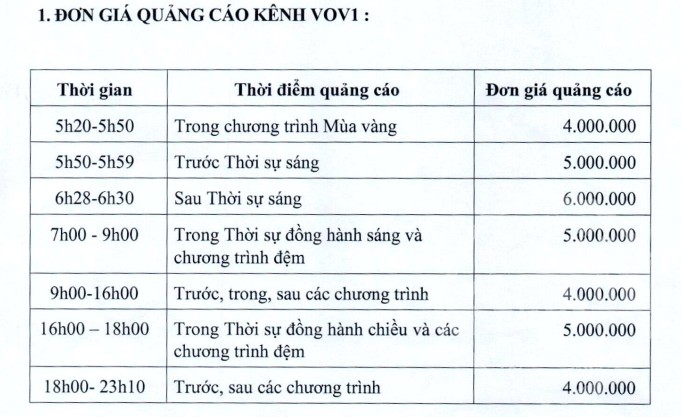 Báo giá quảng cáo trên VOV