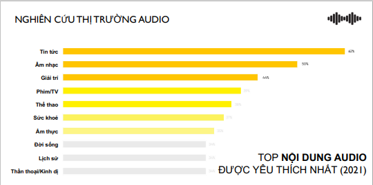 Quảng cáo trên XONE FM 89Mhz