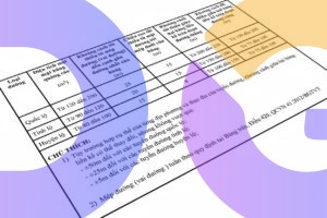 kích thước bảng quảng cáo ngoài trời